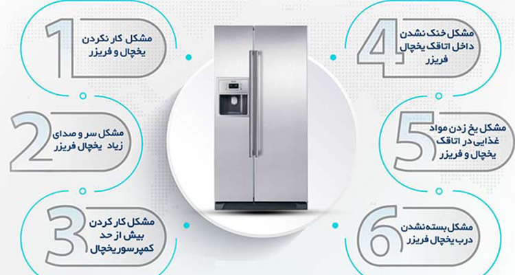 ارور یخچال و فریزر مدیا